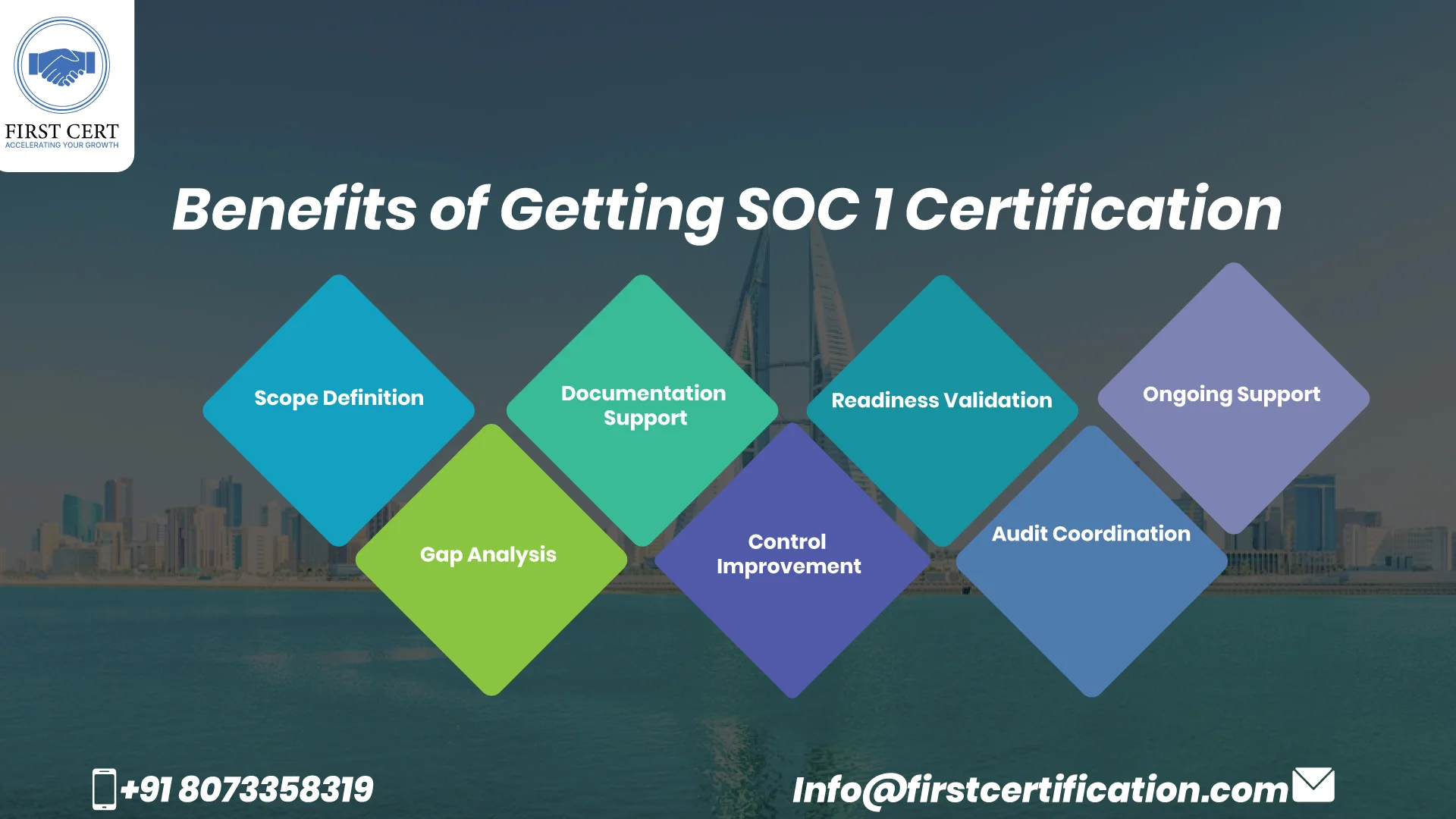 SOC 1 Benefits in Bahrain