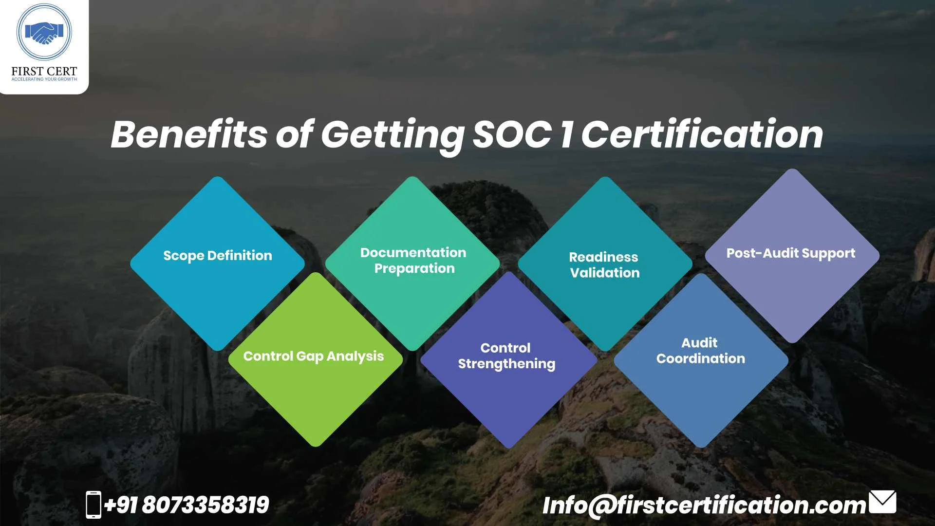 SOC 1 Benefits in Angola