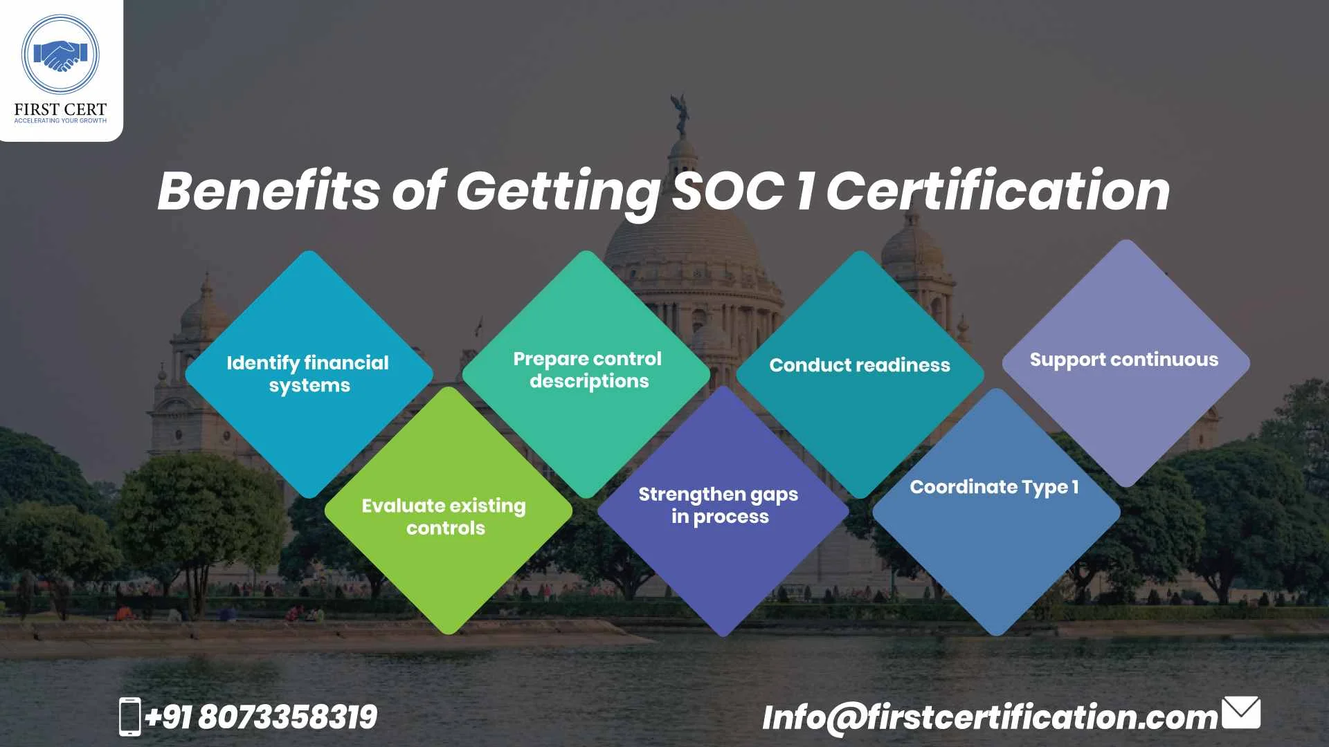 SOC 1 Benefits in Kolkata