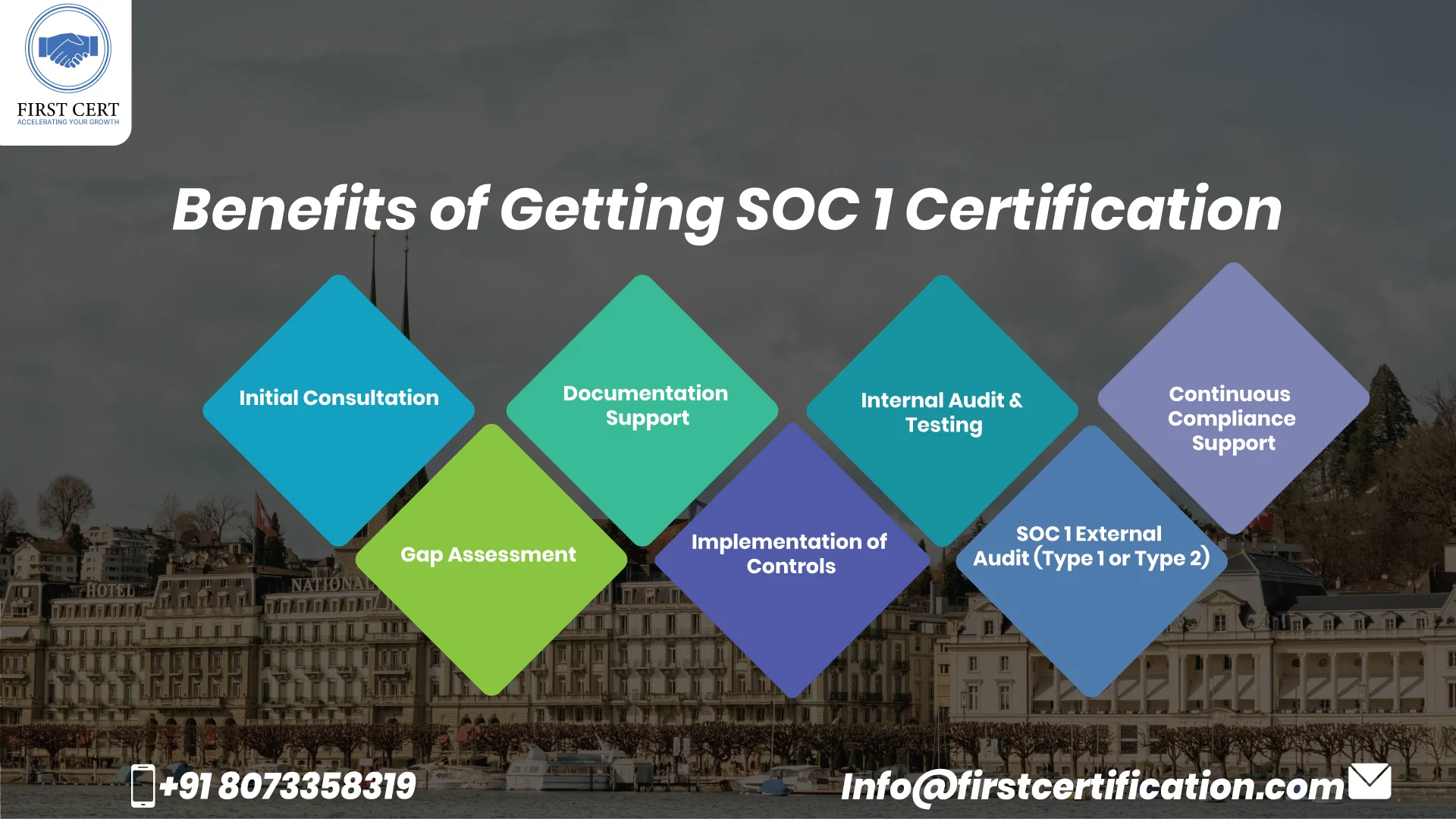 SOC 1 Benefits