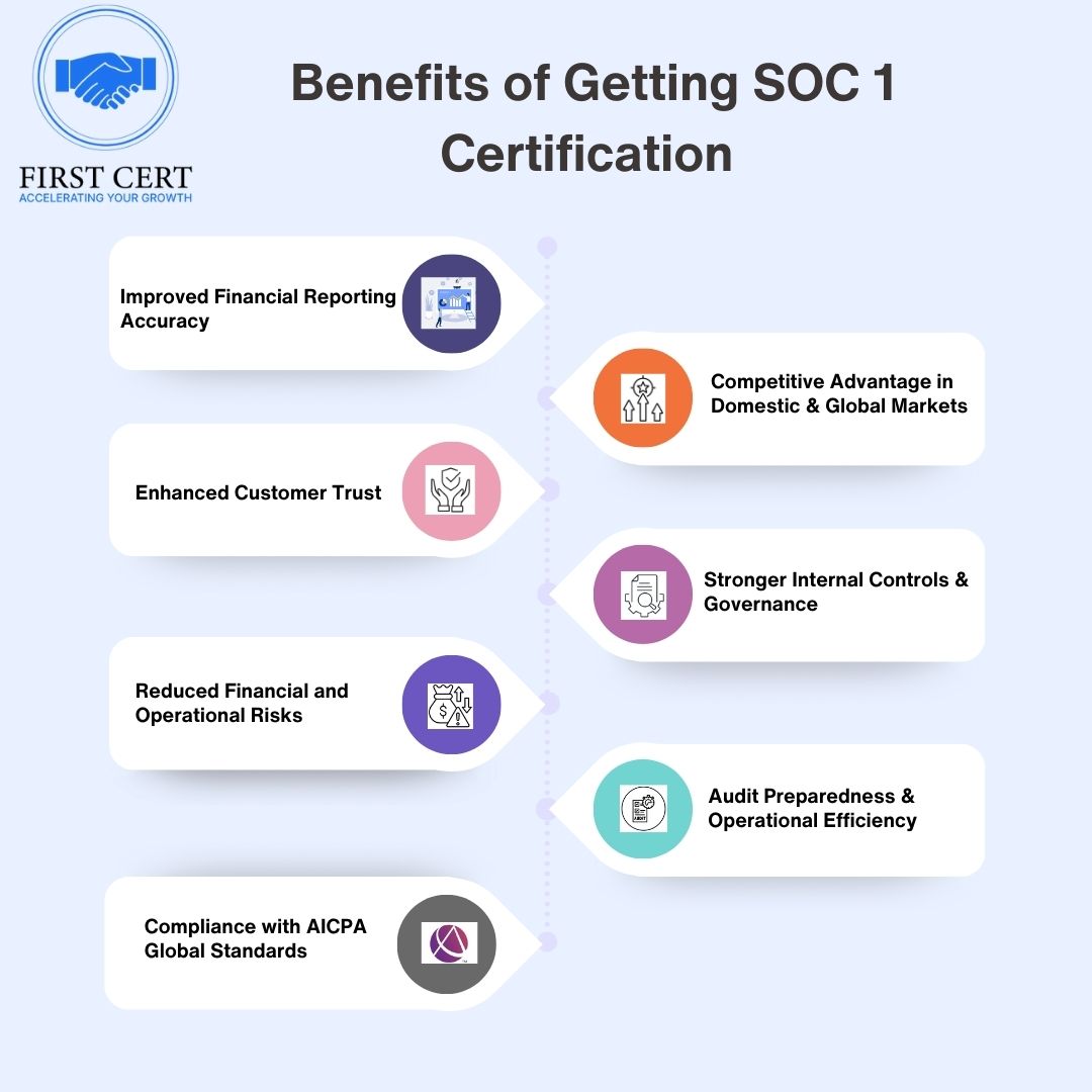 soc1 Benefits