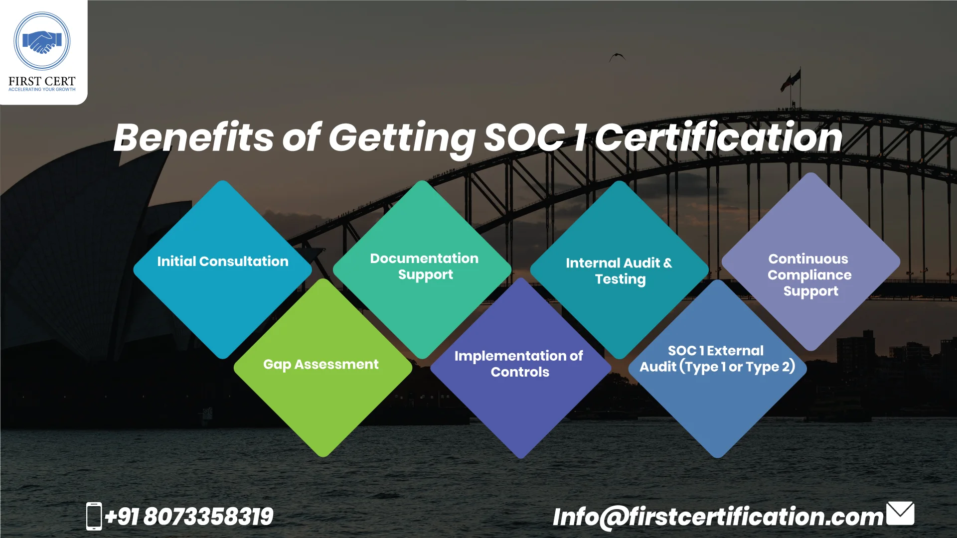 SOC 1 Benefits
