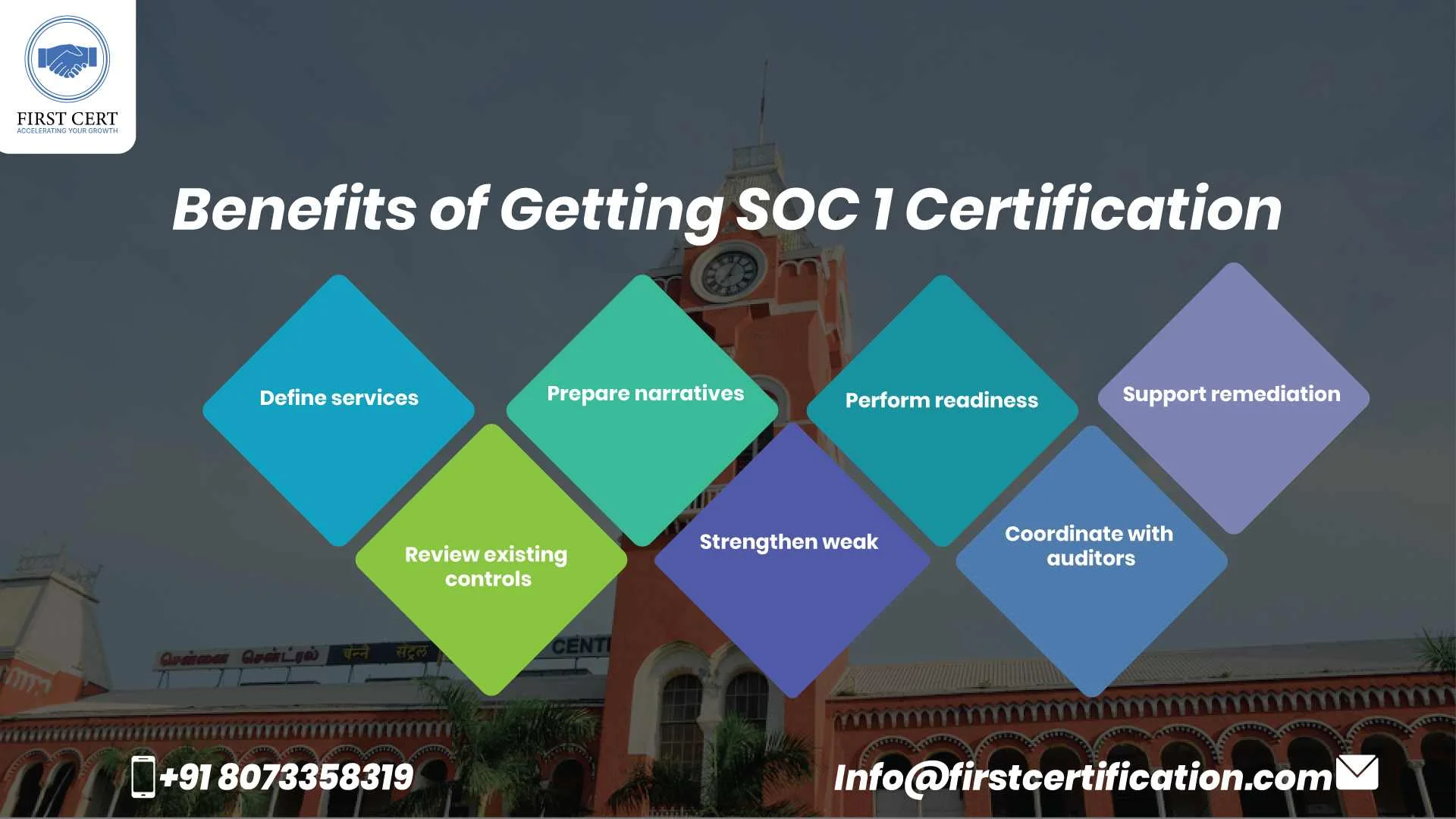 SOC 1 Benefits in Chennai