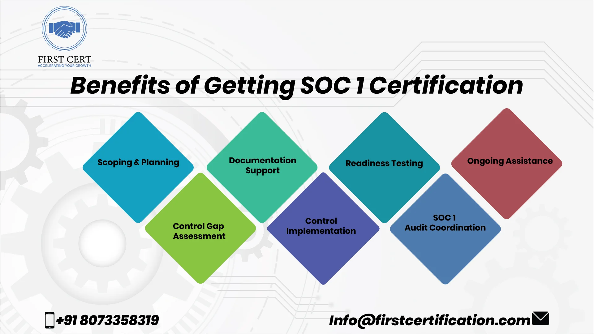 soc1 Benefits