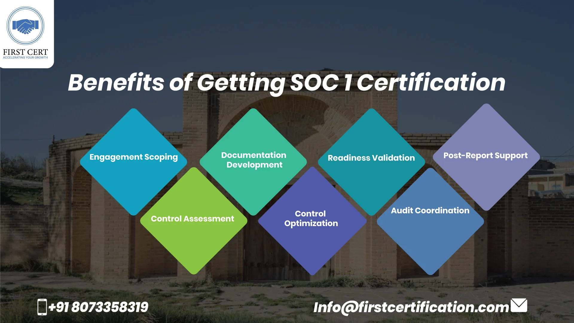 SOC 1 Benefits in Iran