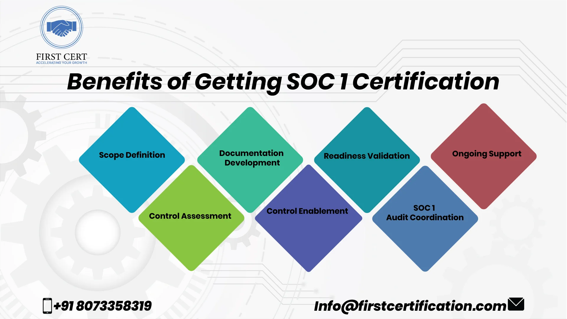soc1 Benefits