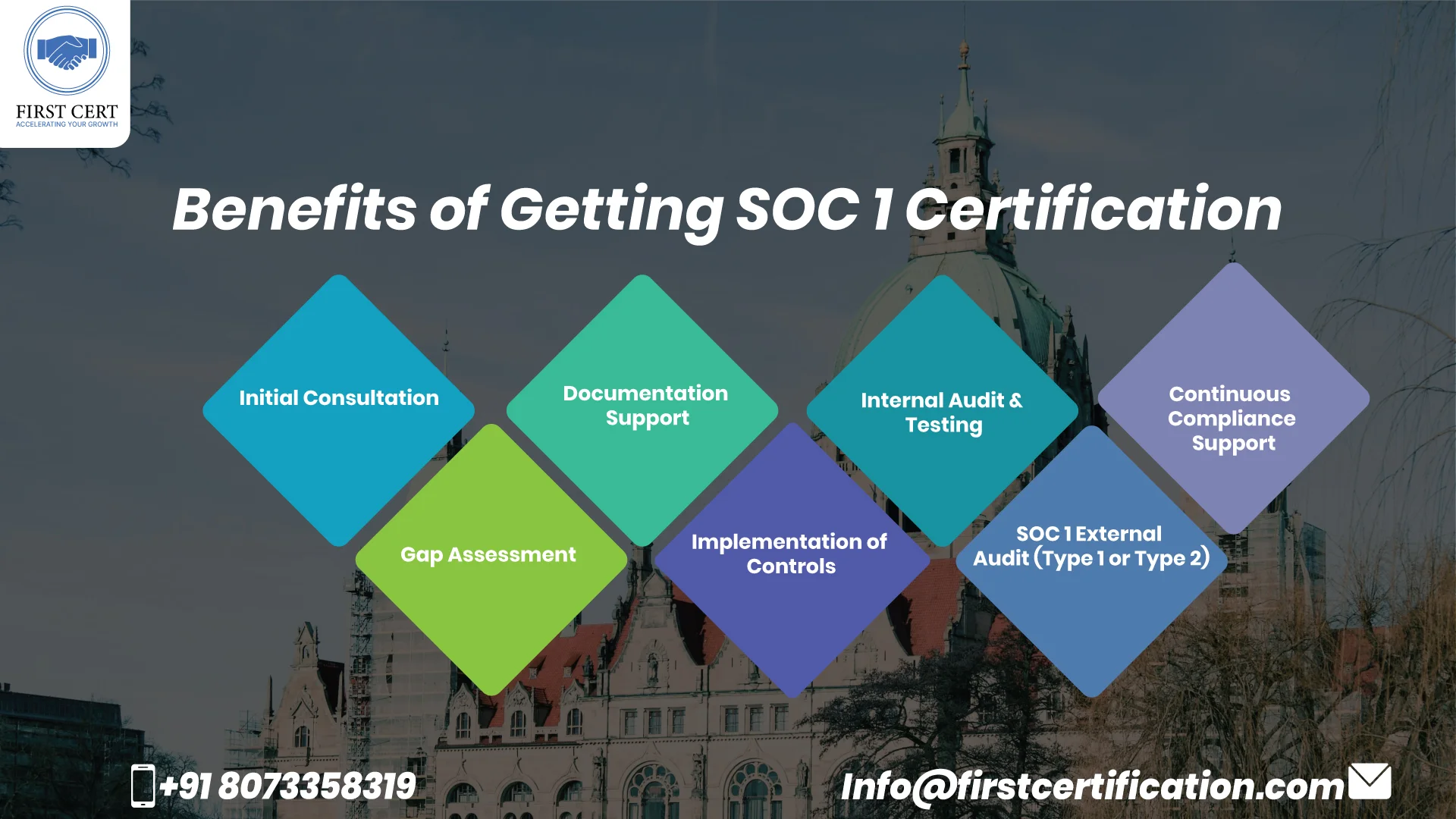 SOC 1 Benefits