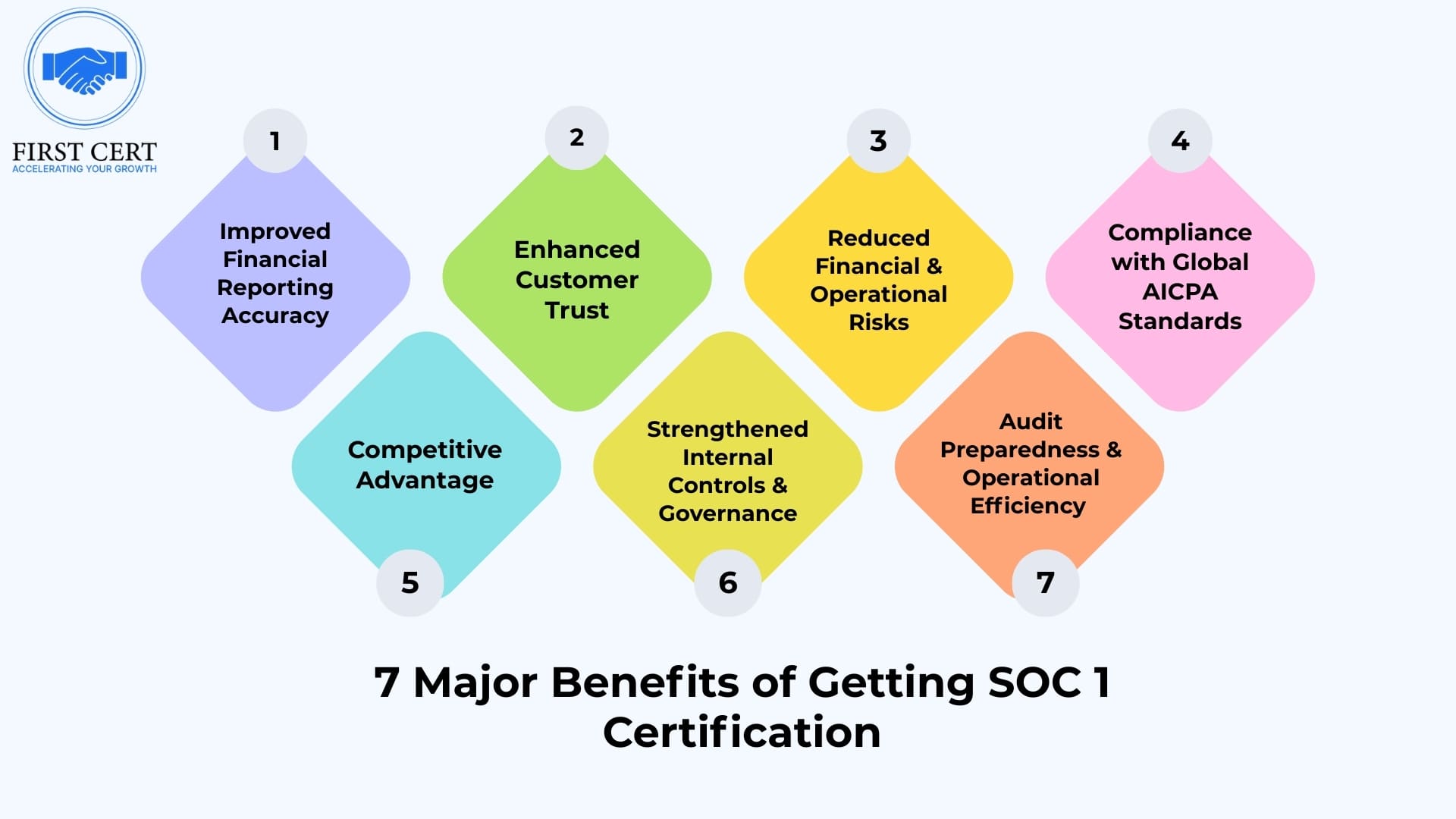 ISO 27001 Benefits