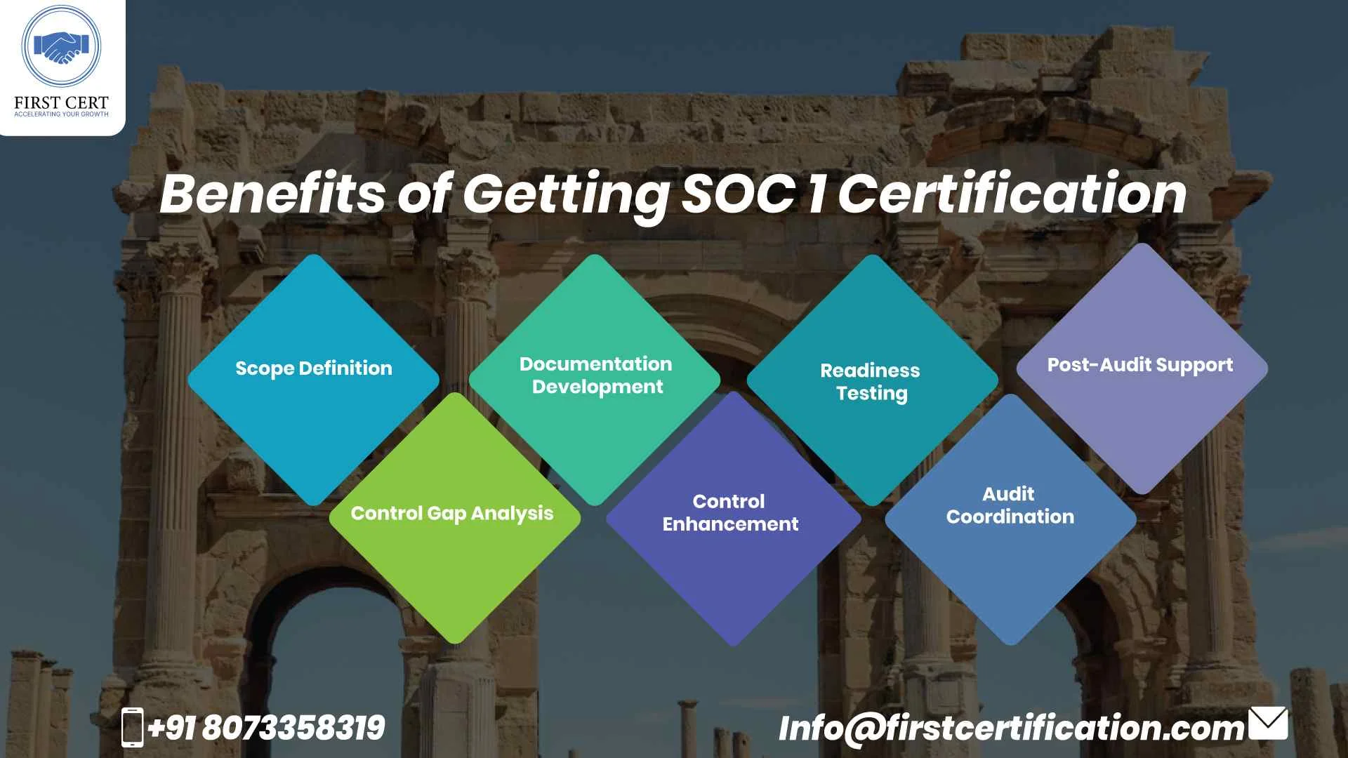 SOC 1 Benefits in Algeria