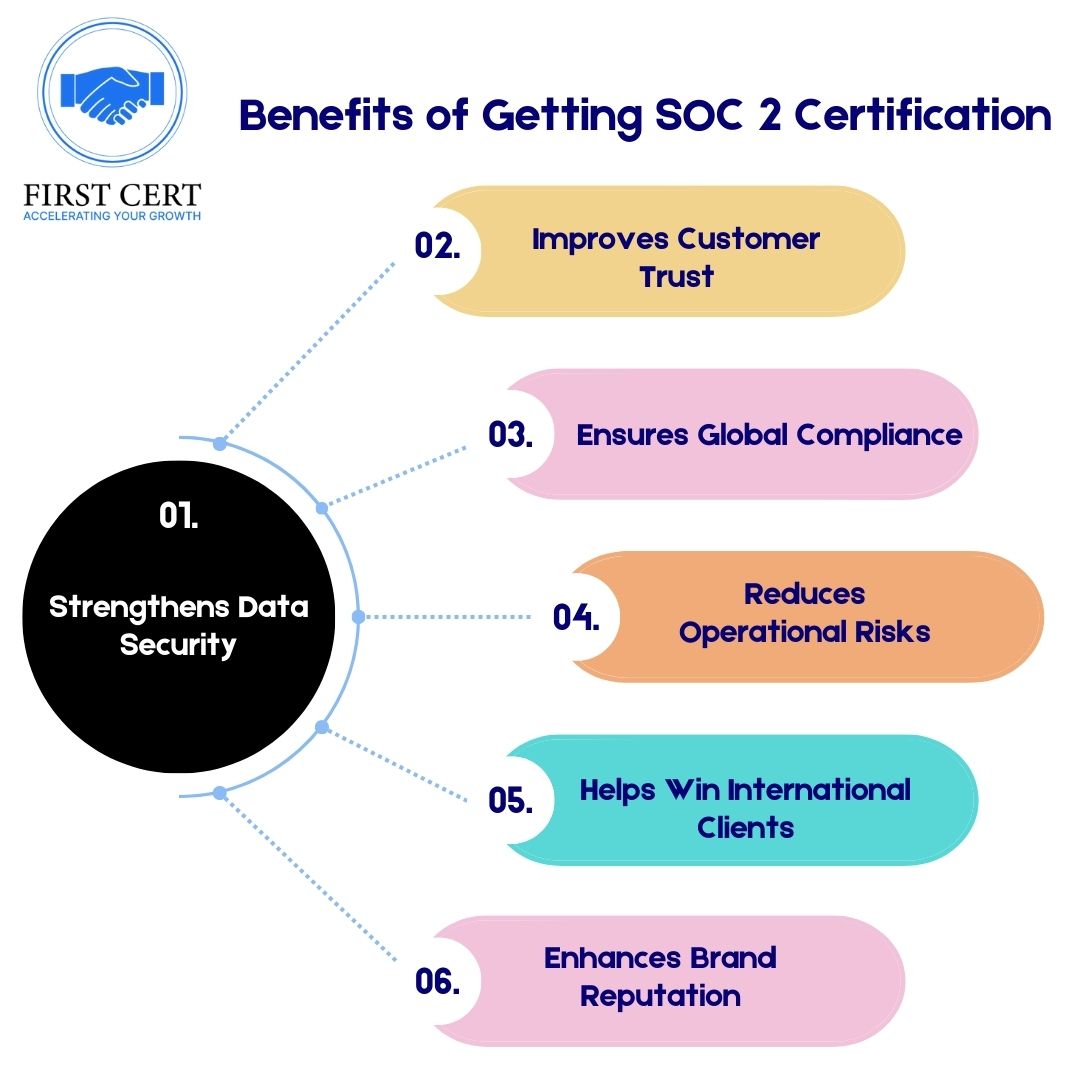 soc2 Benefits