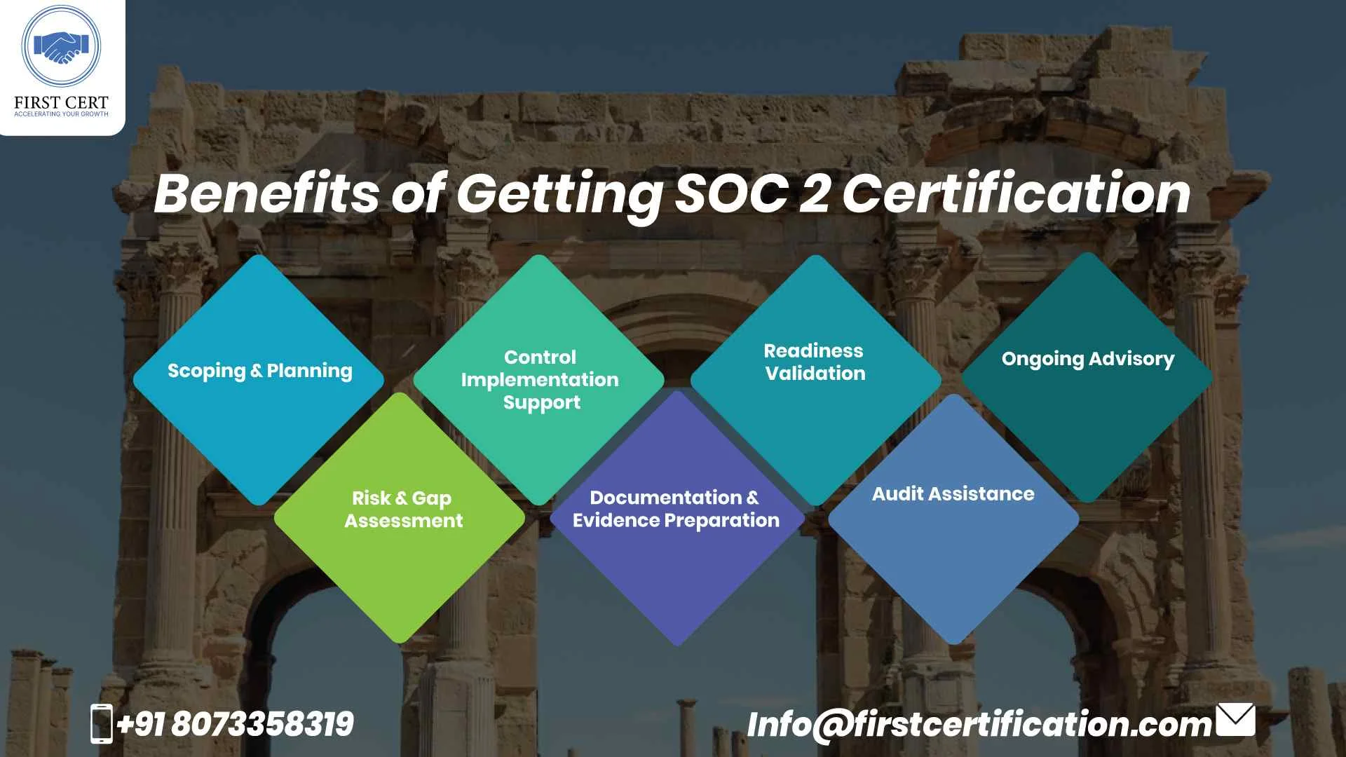 SOC 2 Benefits in Algeria