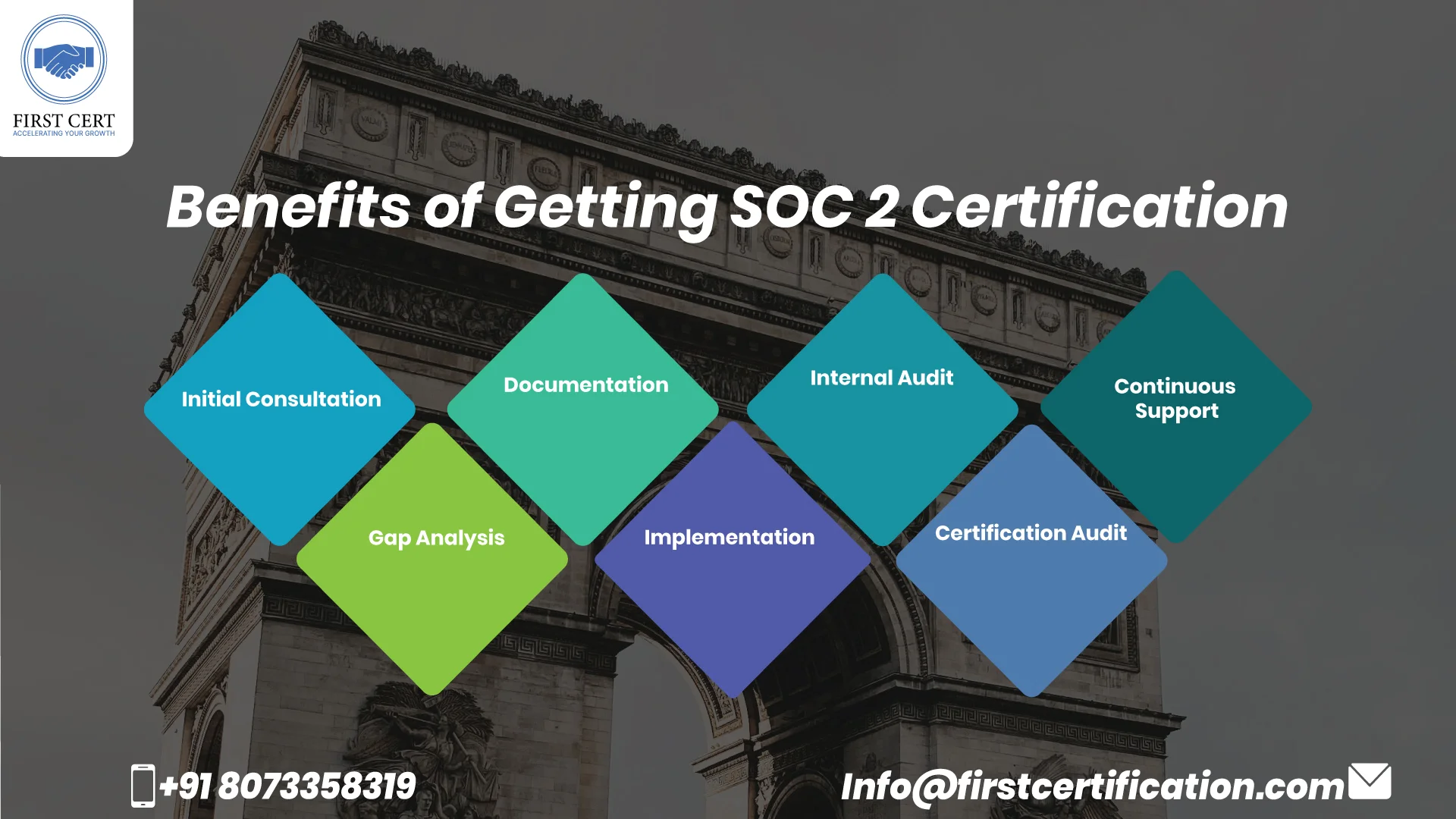 SOC 2 Benefits