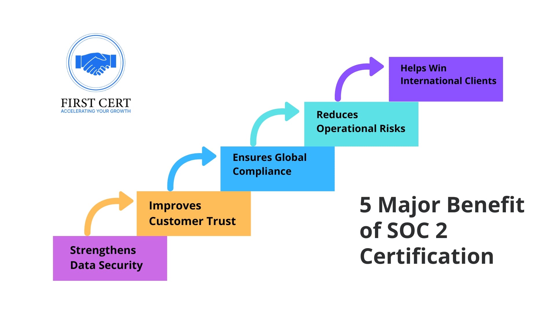 ISO 27001 Benefits