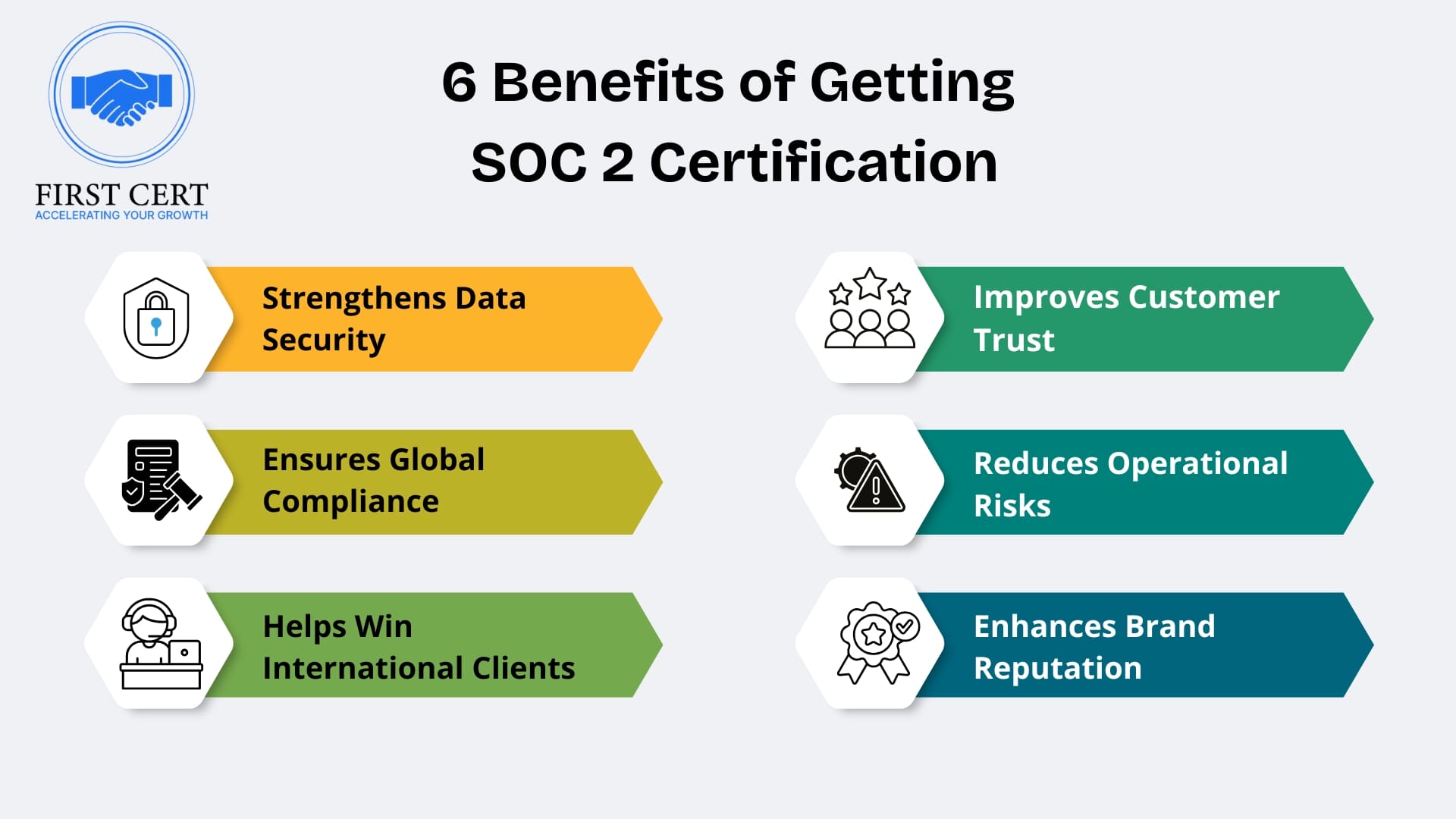 soc2 Benefits