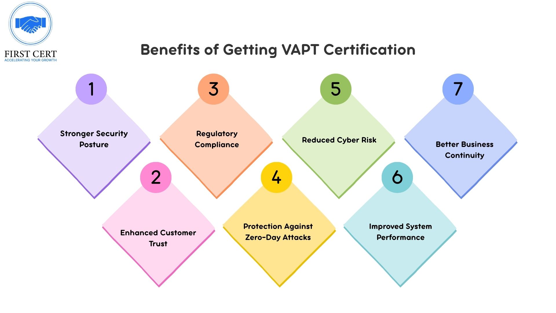 ISO 27001 Benefits
