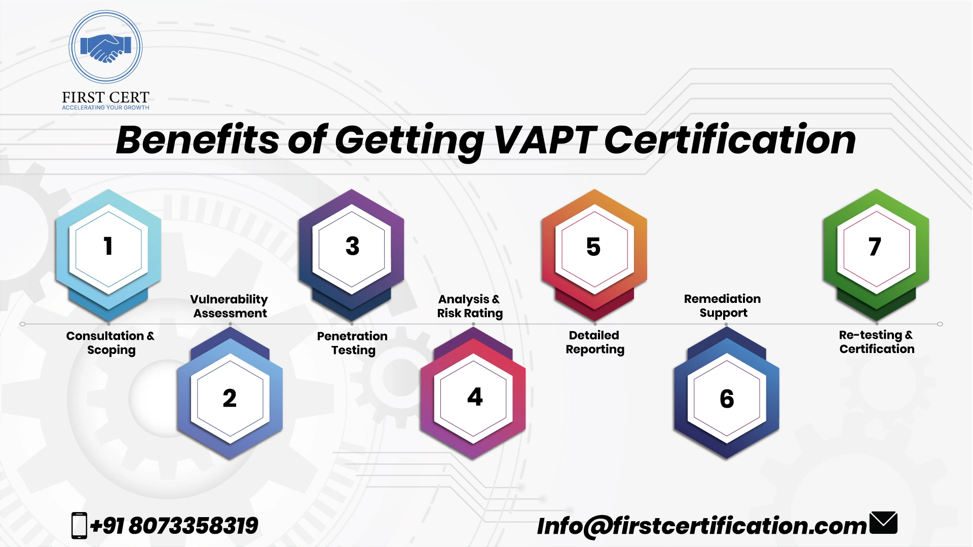 ISO 27001 Benefits