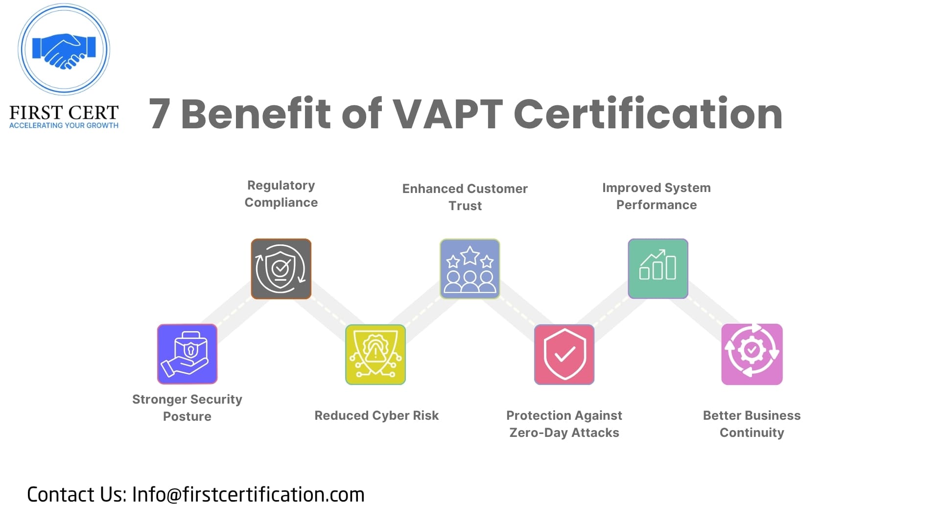 ISO 27001 Benefits