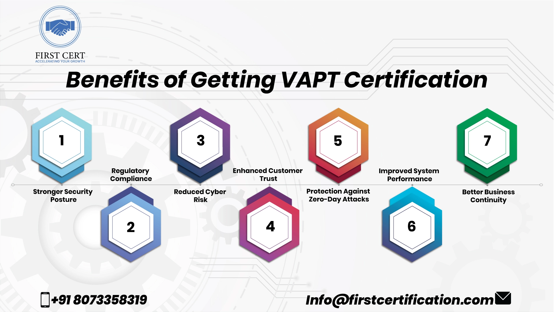ISO 27001 Benefits