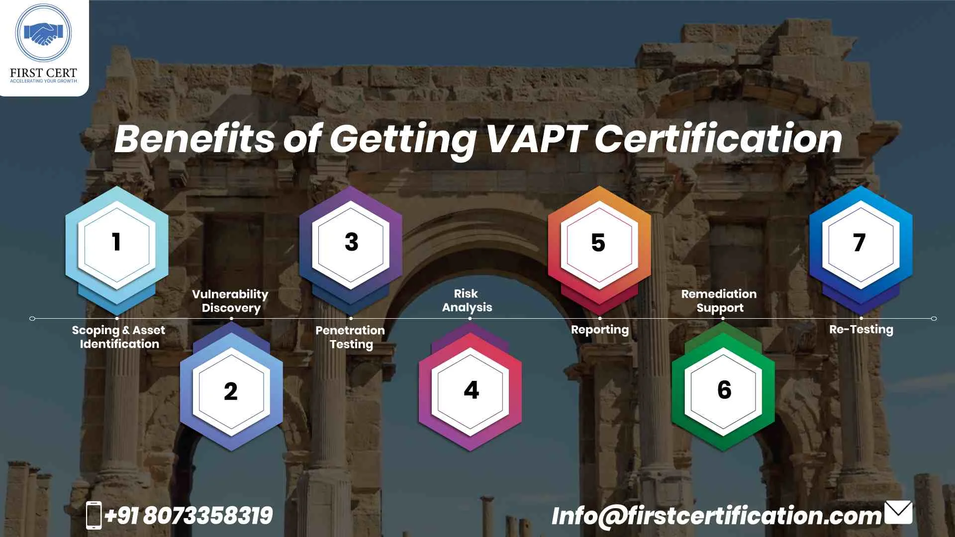 VAPT Benefits in Algeria