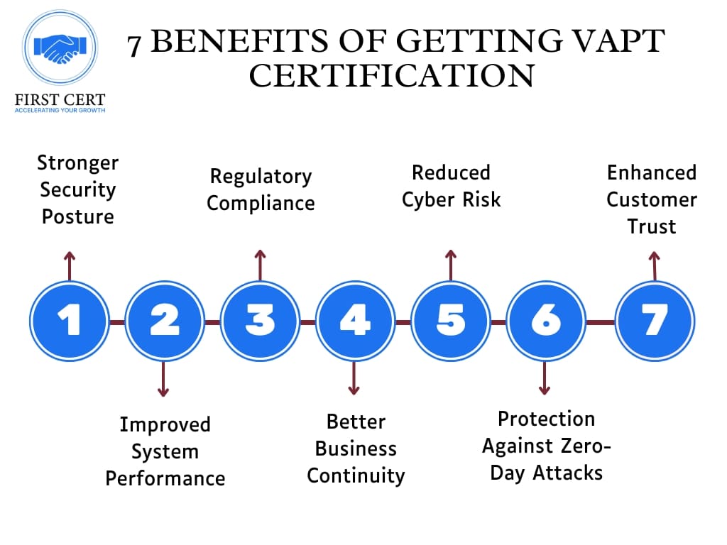 ISO 27001 Benefits