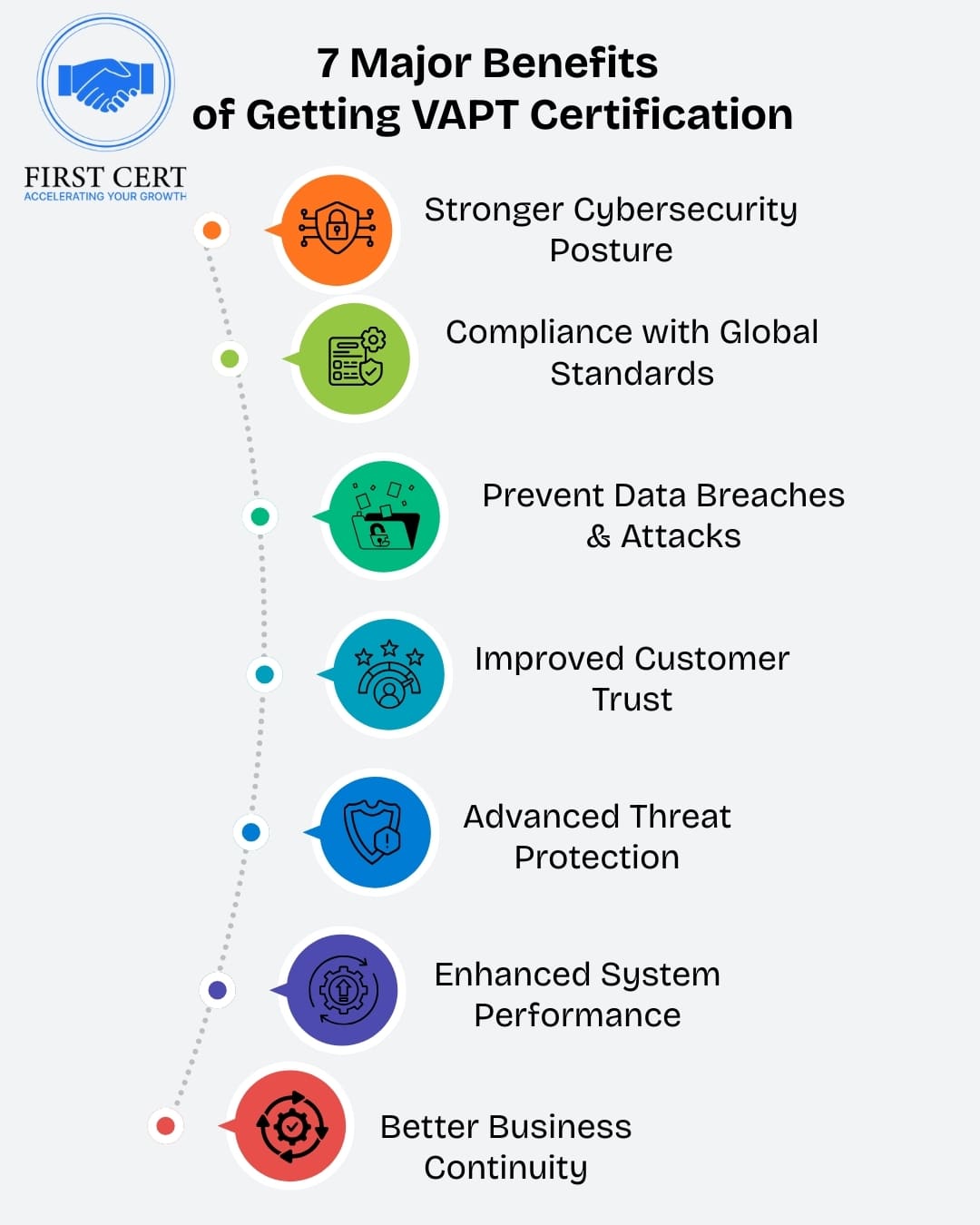 ISO 27001 Benefits